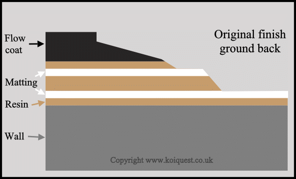 Fibre-glass repairs ground back.gif